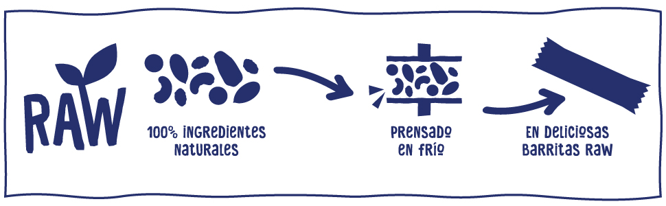 Están hechas con ingredientes 100% naturales, solo frutas y frutos secos prensados juntos sin calor