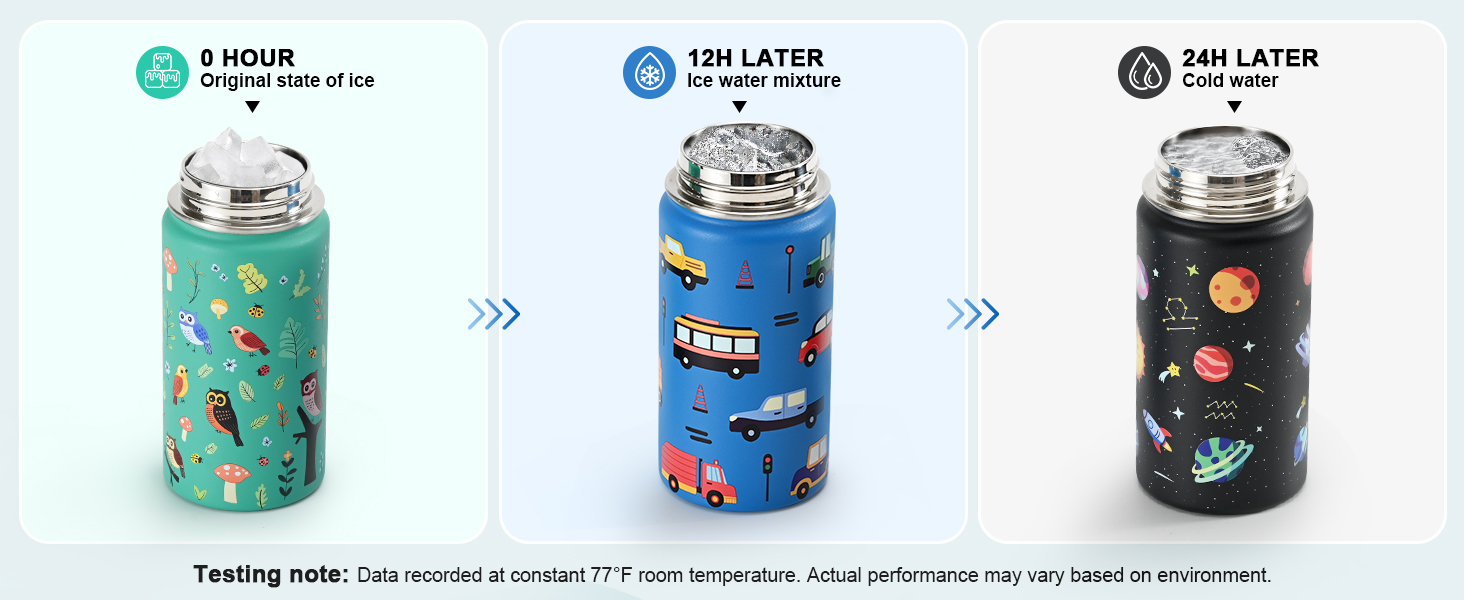 WixByti Kids Water Bottle 14oz with Silicone Straw Lid - Insulated Water Bottle Stainless Steel