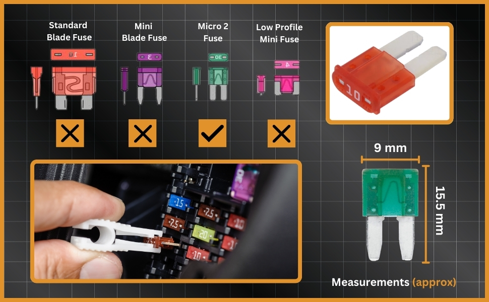 Automotive fuse types comparison chart showing Standard, Mini, Micro2, and Low Profile Mini Fuses. Includes close-up of fuse installation and size measurements for Micro2 fuse (9mm x 15.5mm).