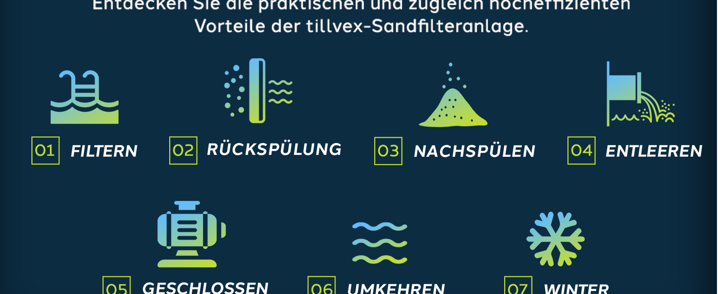 Zandfilterinstallatie