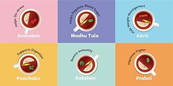 Kapiva,Ayurveda,Anandam,green,tea,healthy,wellness,green,herbal