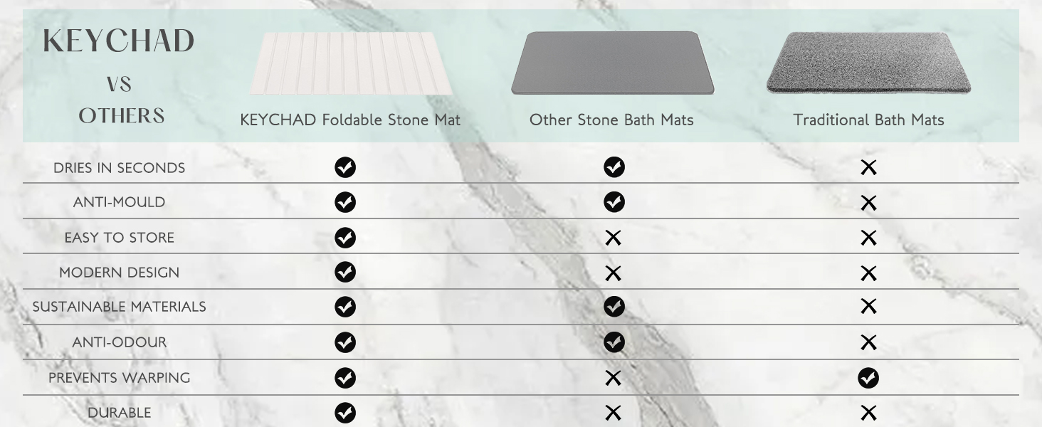 Stone Bath Mat