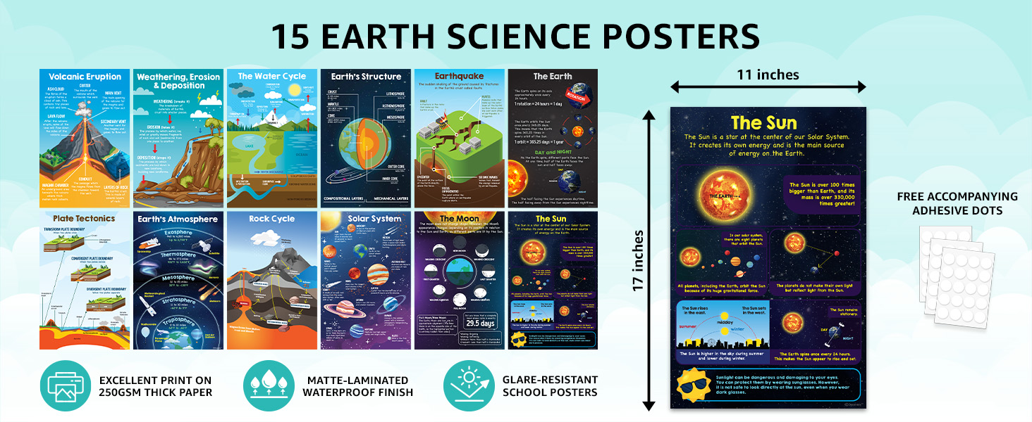 12 Earth Science Posters for Classroom Middle School