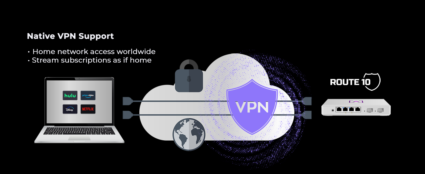 VPN router
