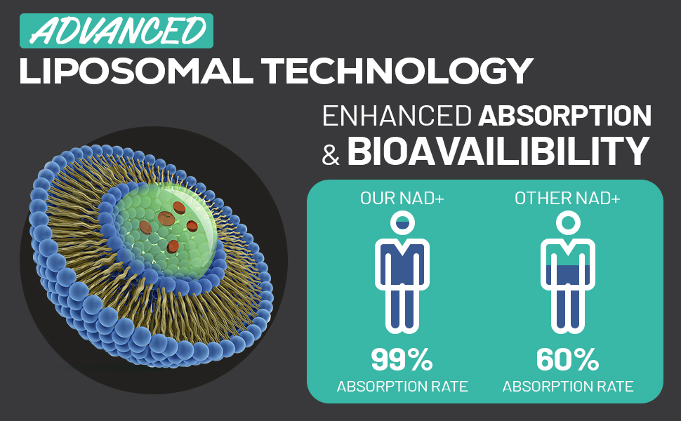 nicotinamide riboside 900mg