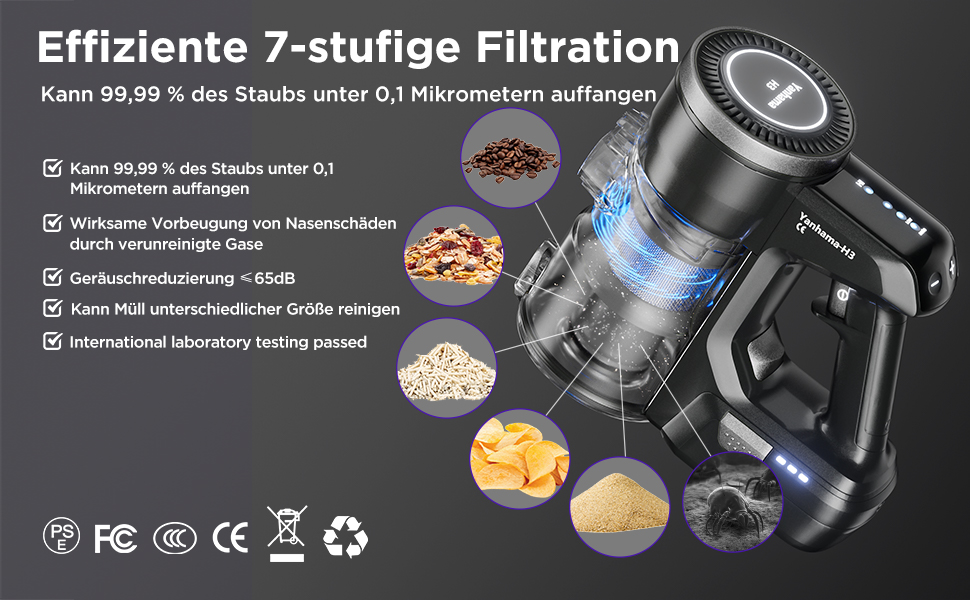 Německá produktová infografika zobrazující 7stupňový filtrační systém pro vysavač, s ikonami a příklady potravinových částic demonstrujících filtrační schopnosti