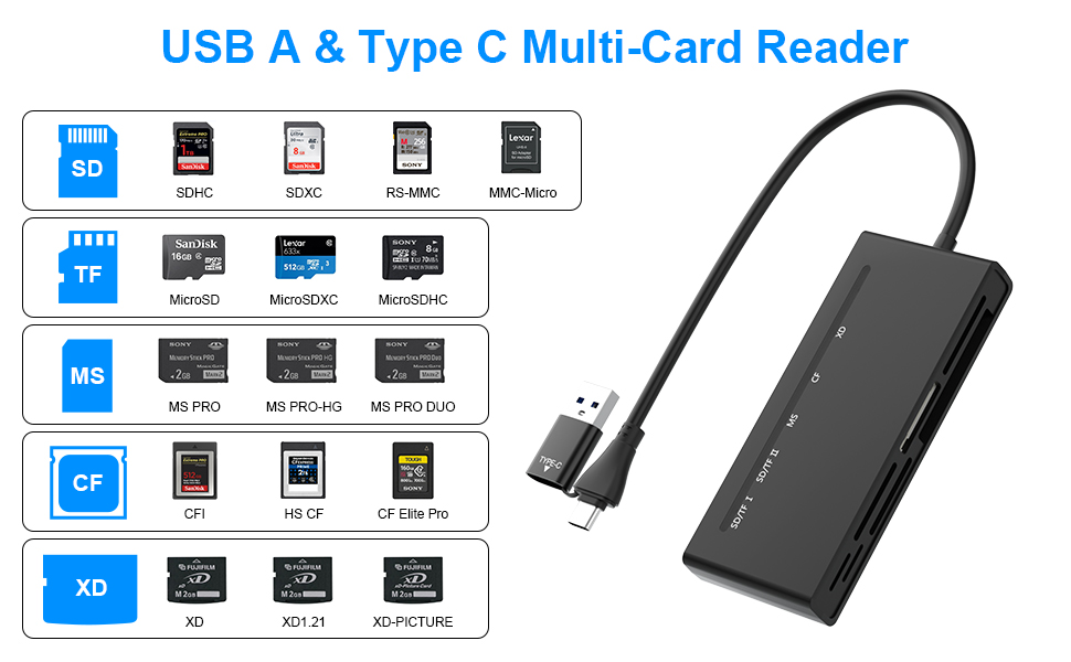 USB3.0 Multi Card Reader, 7in1 Memory Card Reader USB&USB C 3.0 to SD TF Micro SD