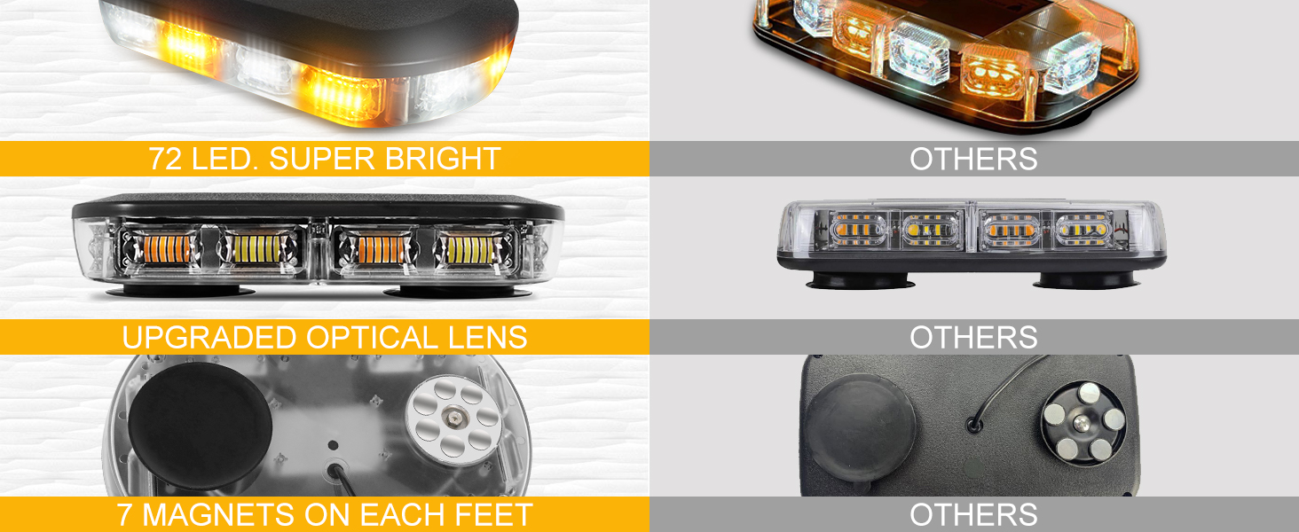 HLauto 700A Rooftop Emergency Strobe Lights Bar, 72 LED