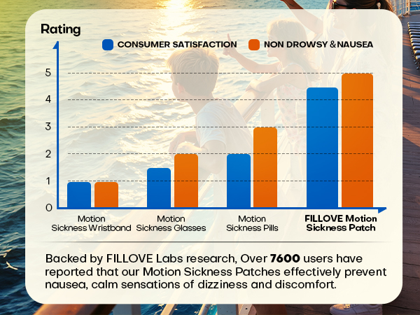 sea sickness patches for cruise 2025 2026