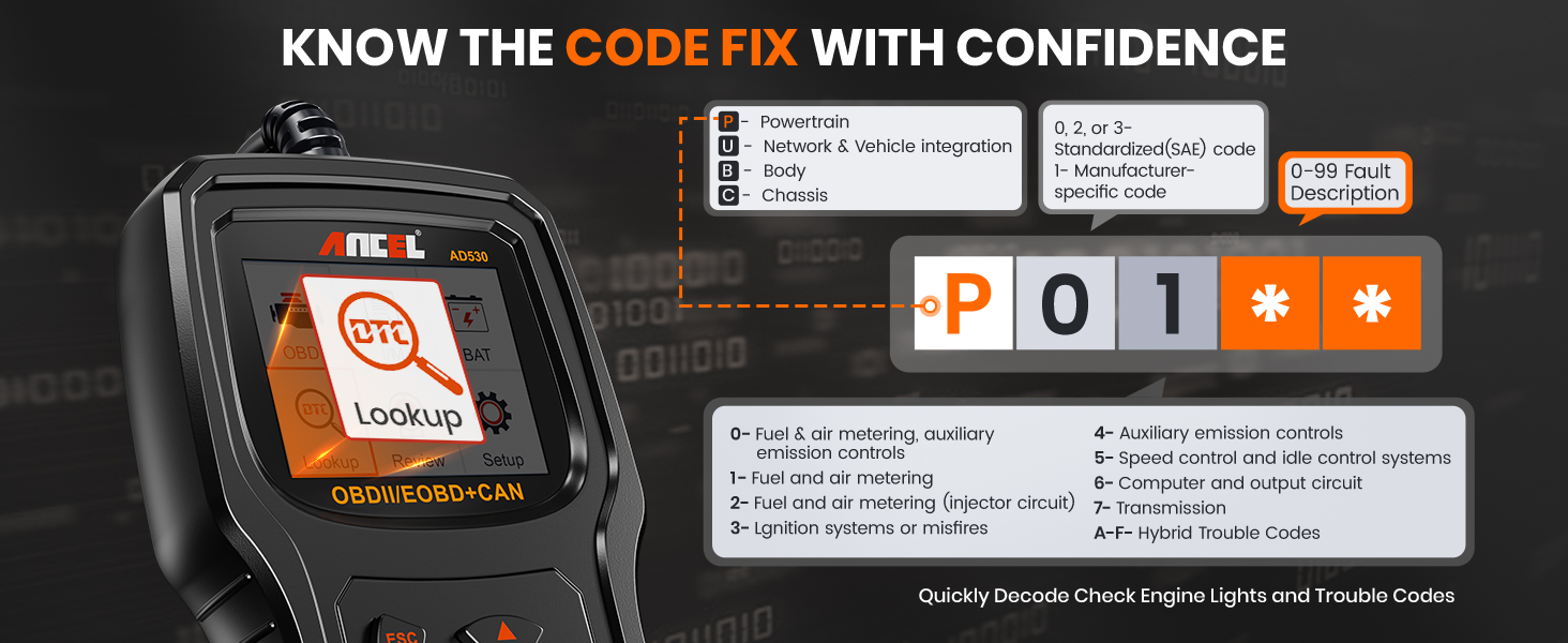 know the code fix with confidence