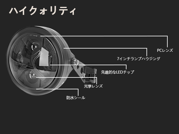 Amazon | Motikvans ホーネット ヘッドライト7インチバイク