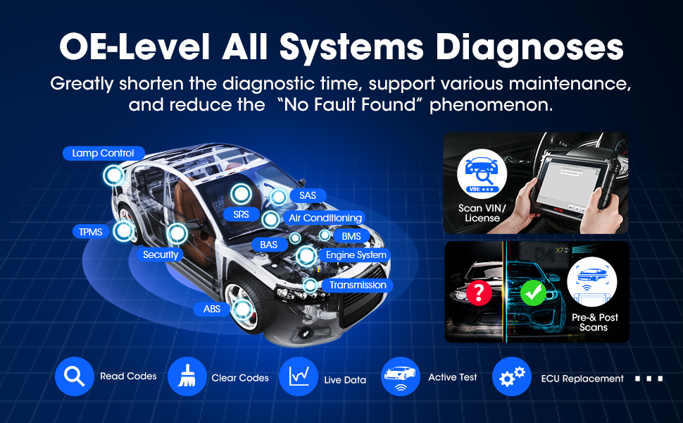 all system