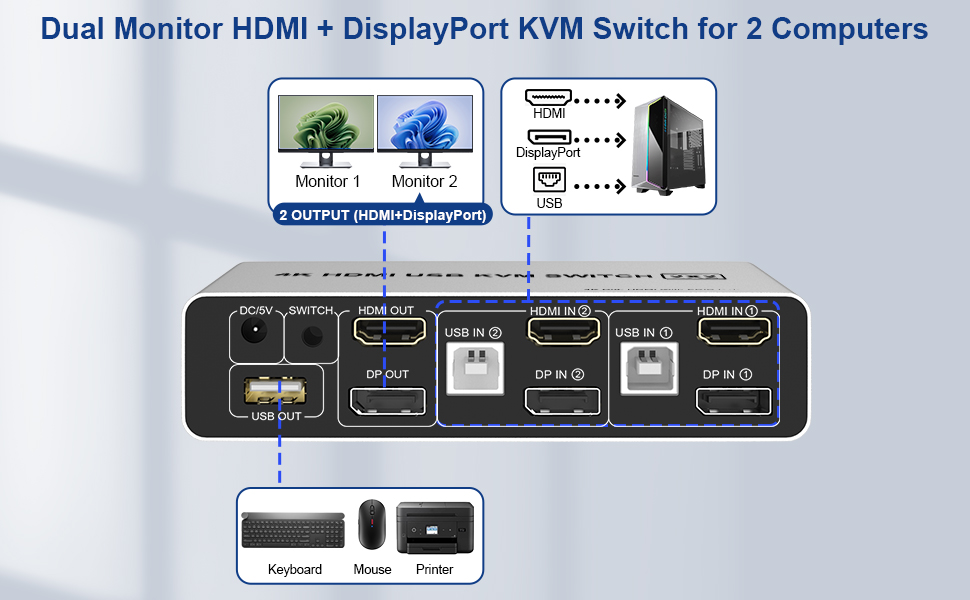 Switch KVM DisplayPort + HDMI Doppio monitor per 2 computer 4K60Hz 2