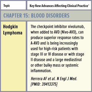 裁断済・シリアルコード未使用★内科診断学 = MEDICAL DIAGNOSIS PD-L1 IHC 22C3 pharmDx Overview | Agilent