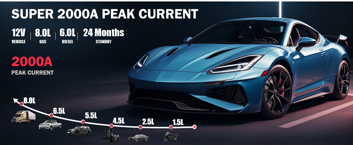 car battery charger jump starter