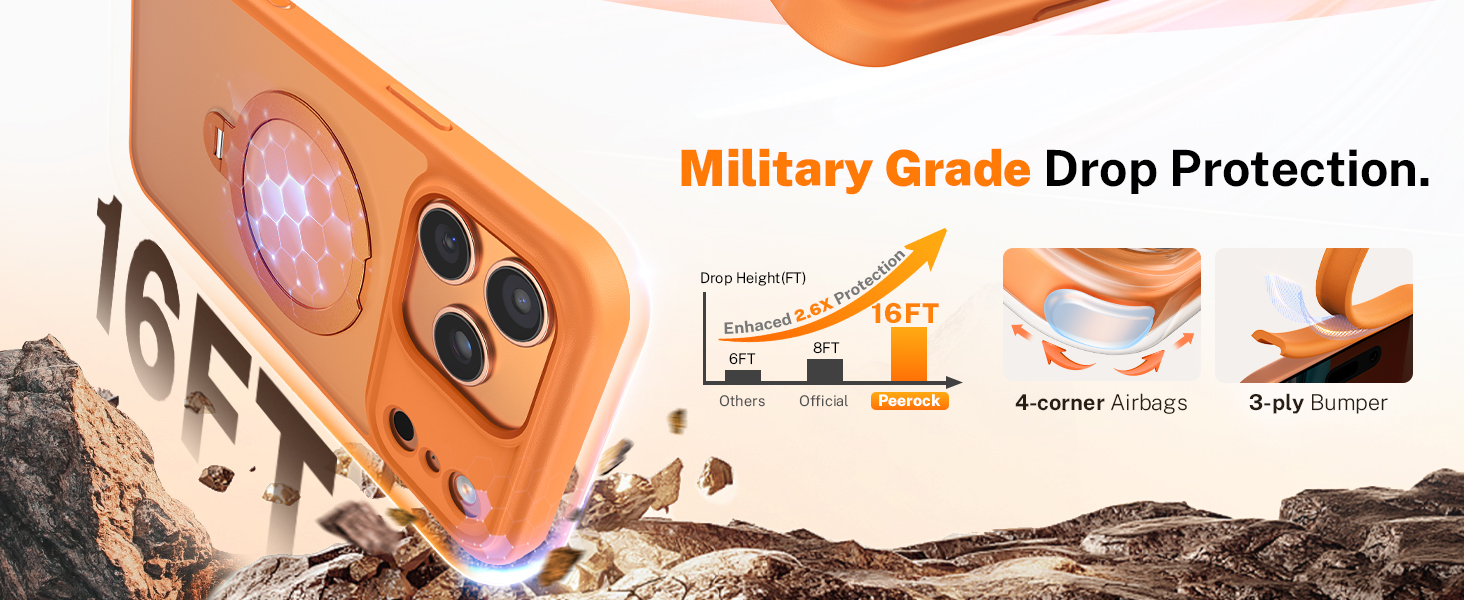 military grade drop prtection
