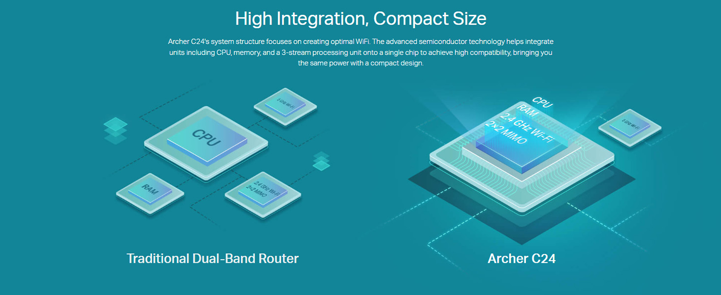 Archer C24 AC750 Dual-Band Wi-Fi Router