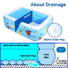 Drainage