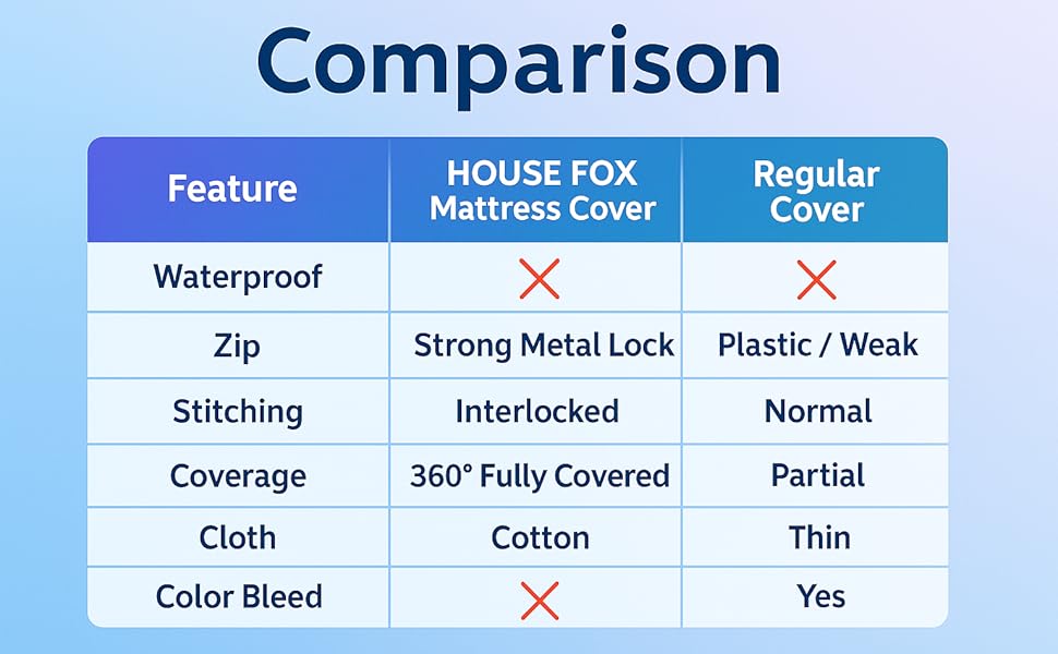 comparison chart