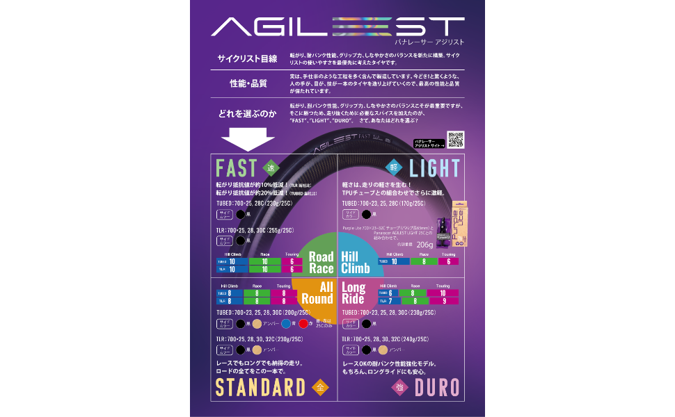 Amazon | パナレーサー(Panaracer) クリンチャータイヤ AGILEST