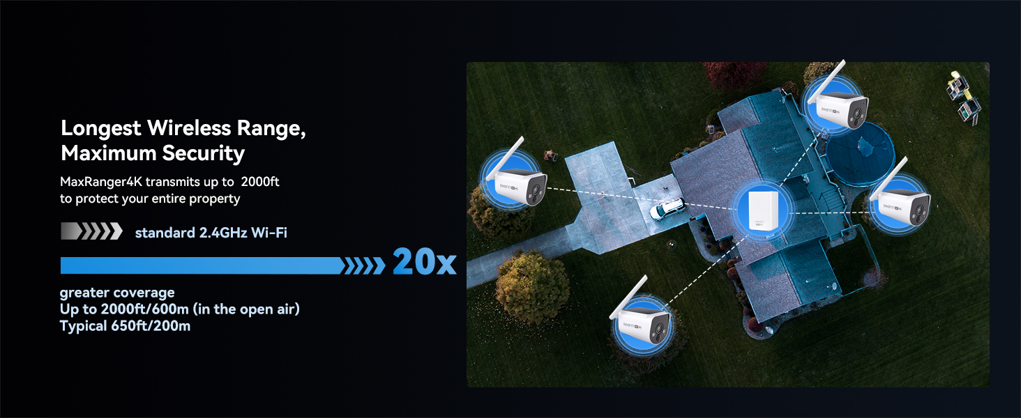 Maximum Range WiFi