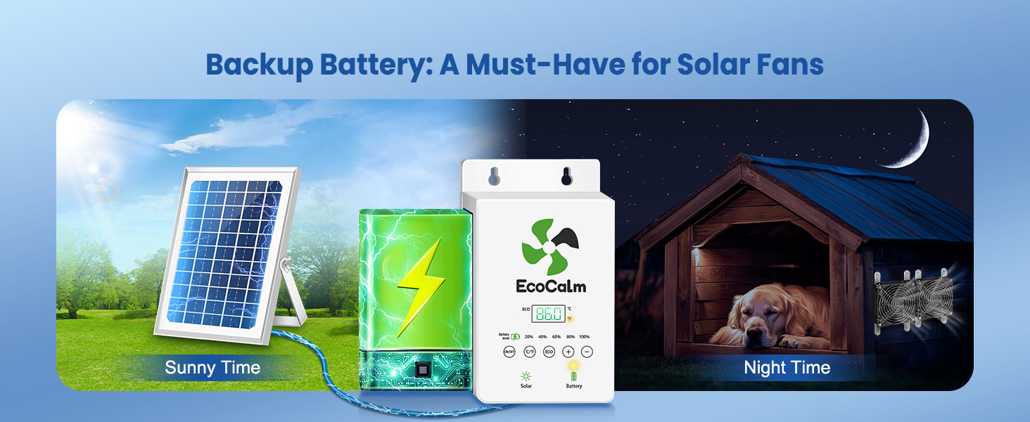 ecoCalm Solar Exhaust Fan
