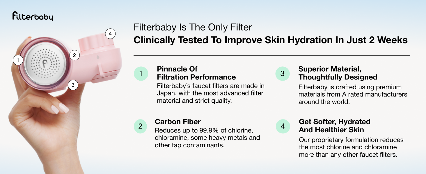 the only filter clinically tested to improve skin. Get softer, hydrated, and healthy skin