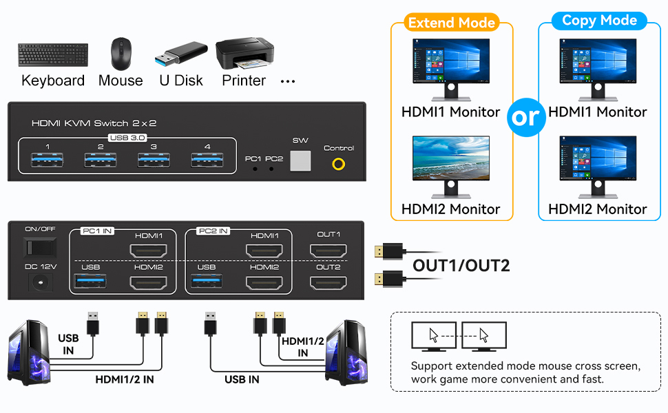 ATLAHET 8K KVM Switch HDMI 2 Monitors 2 Computers Support 8K60Hz 4K