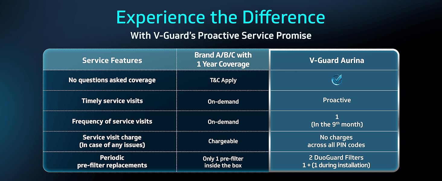 1 year service plan