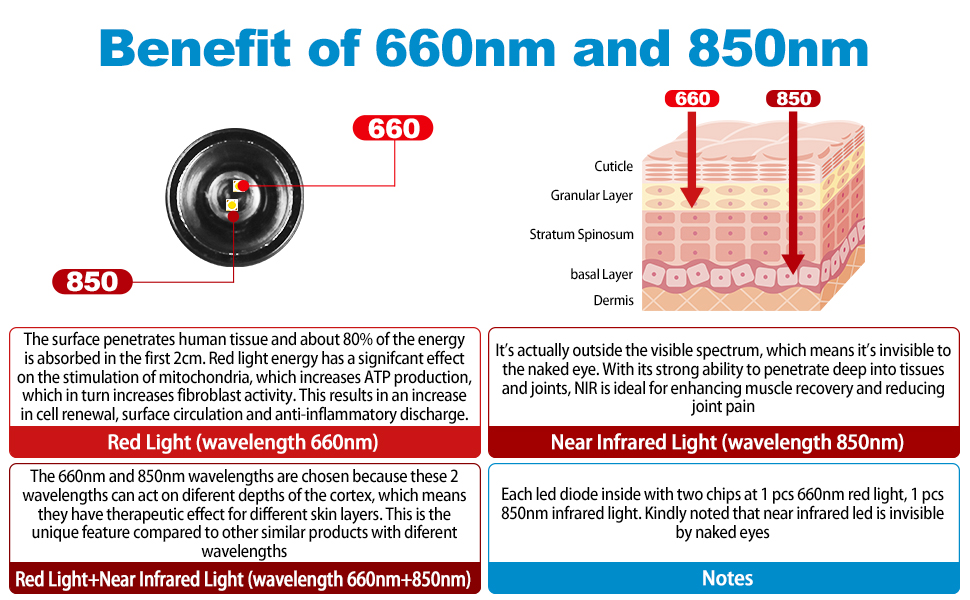 Red Light Therapy Cold Sores Treatment&Fever Blister,Canker