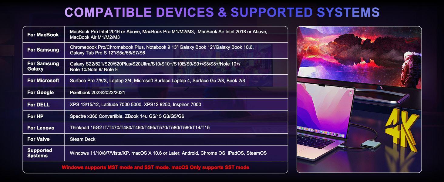 USB-C to Dual HDMI Adapter 4K @60hz,Type C to HDMI Converter