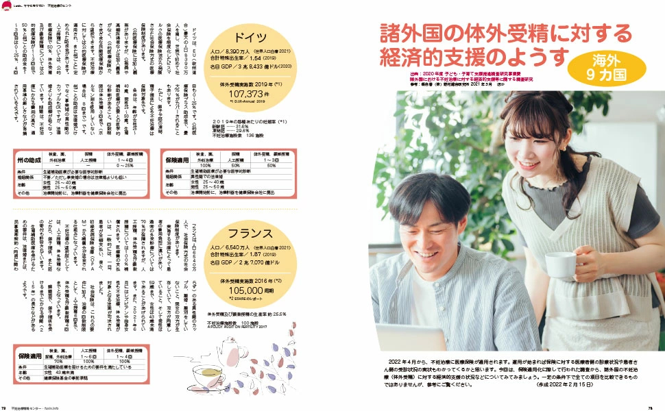 不妊治療のヒント（i-wishママになりたい） | 不妊治療情報