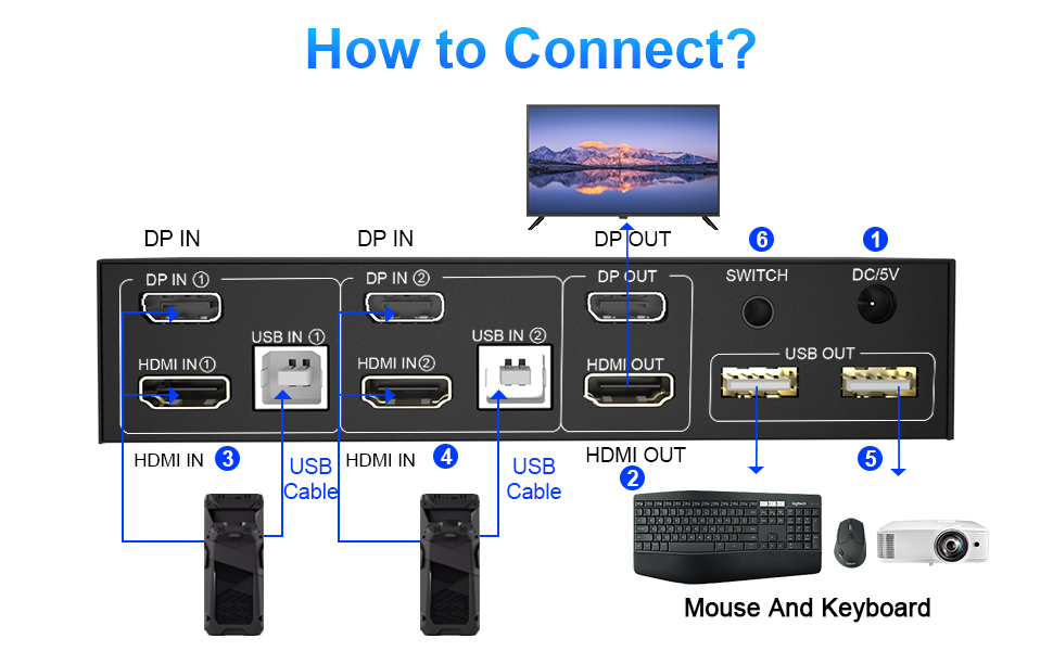 KVM Switch 2 Monitore DisplayPort HDMI 4K60Hz Extended Display, Dual Monitor KVM Switch mit
