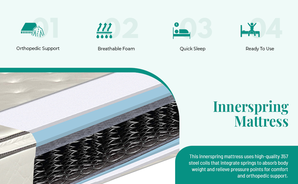 Greaton 1inch Pillow Top Foam Mattress with 8inch Box