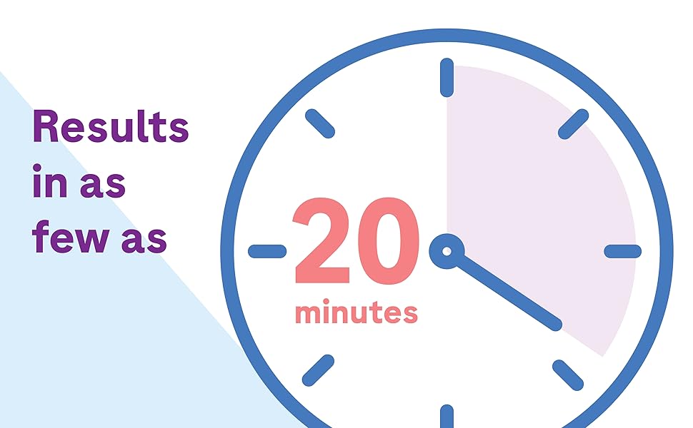 results in as few as 20 minutes