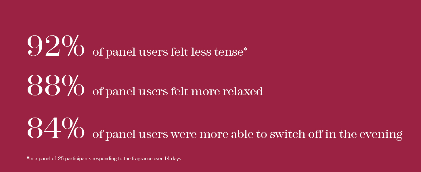 this works, love sleep seduction candle, relax