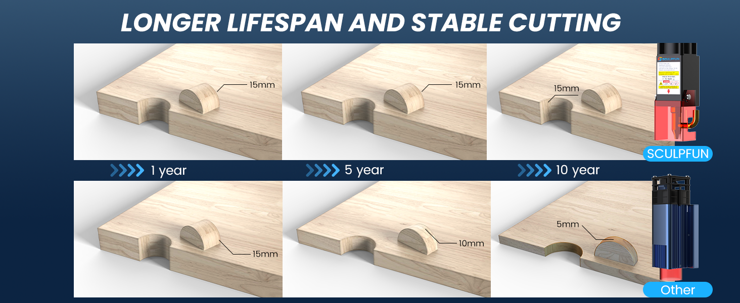 SCULPFUN S30 PRO Laser Engraver with Air Assist, 10000mW