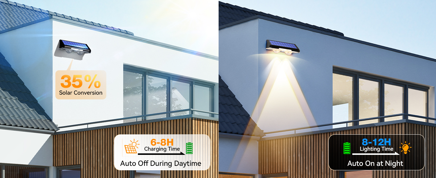 Solar Wall Lights