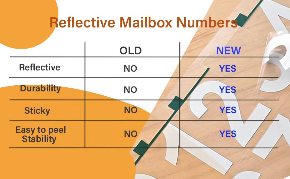 mailbox numbers reflective