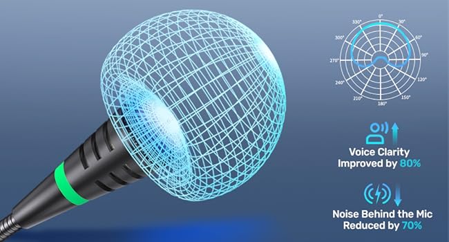 Cardioid Microphone