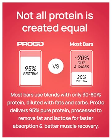 Not all protein is created equal