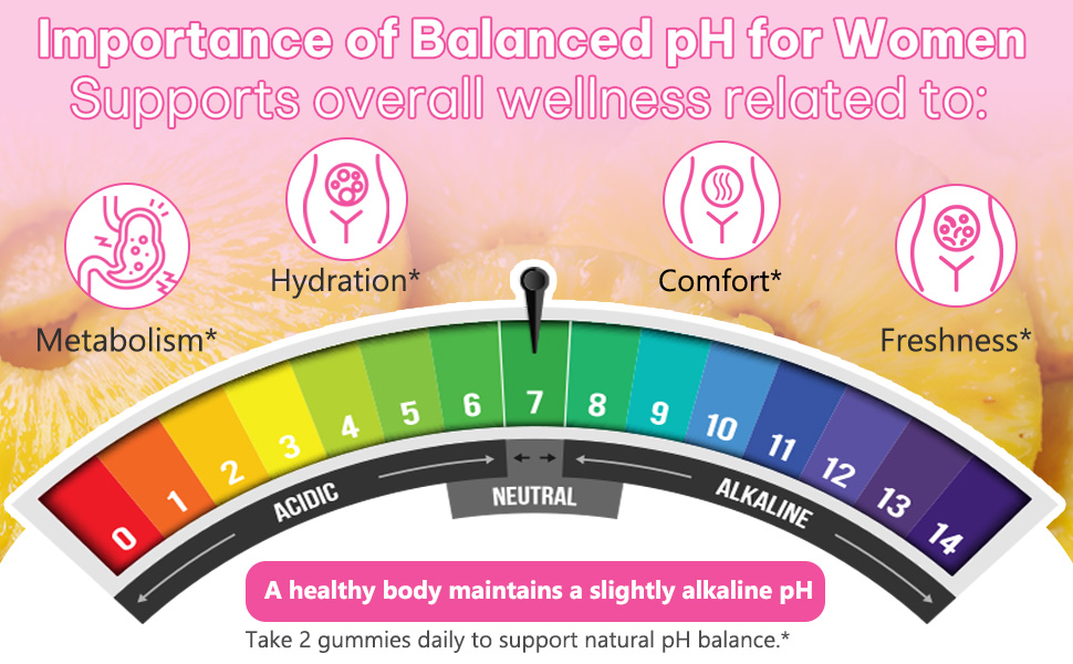Our Feminine Balance Gummies to support women's overall health