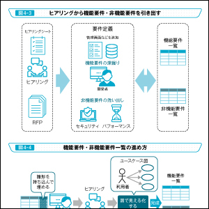 図解まるわかり システム開発のための見積りのきほん | 佐藤