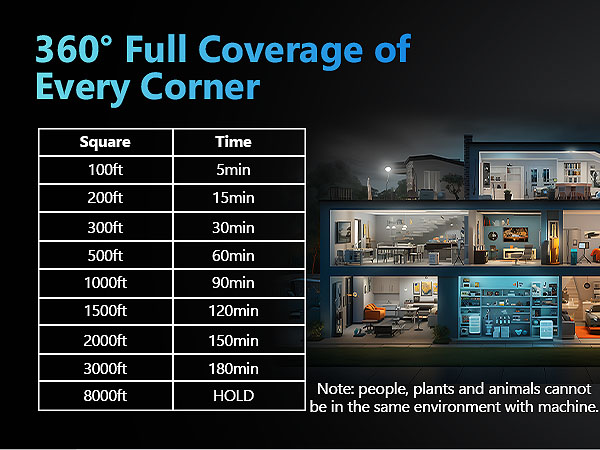 ozone car odor eliminator ozone machine for car ozone generator air purifier home