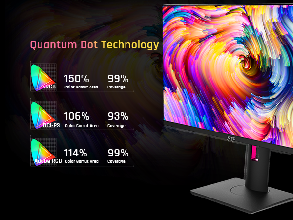 quantum dot