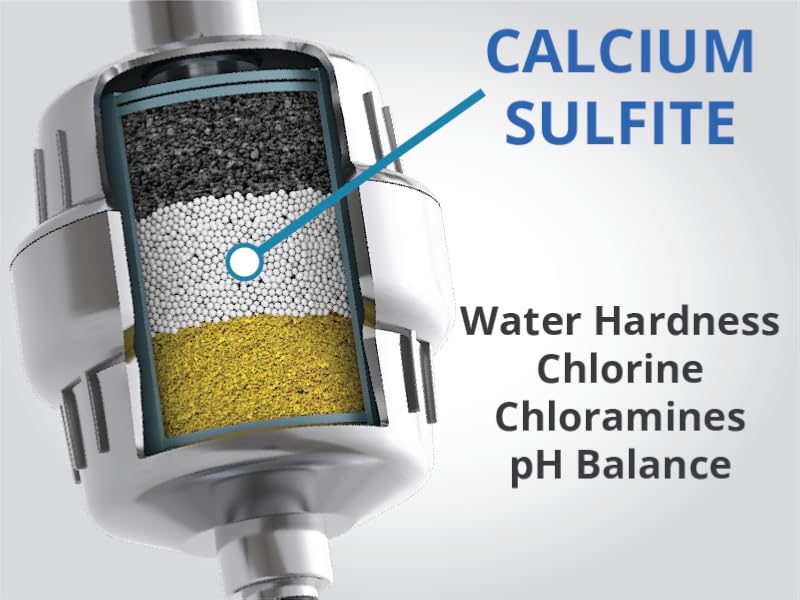Improve water quality instantly with our tested multi-stage filtration technology