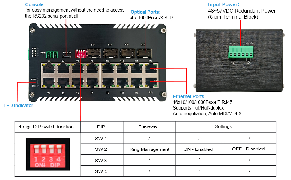 Managed Ethernet Switch