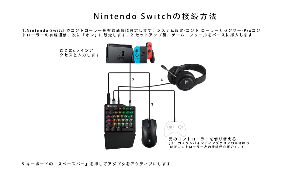 Amazon | ZJFKSDYX C91MAXProゲーミングキーボード、マウス