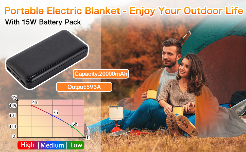 Ourea Heated Blanket Battery Operated, Portable Heated Blanket，Cordless  Heated Blanket with 20000 mAh Power Bank, Rechargeable Heated Blanket with  3