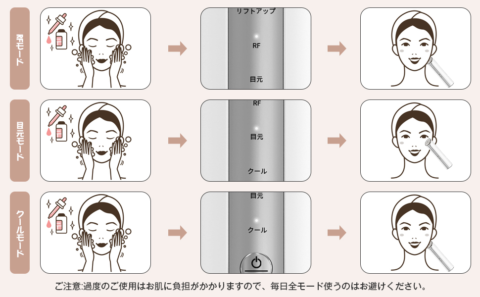 Amazon.co.jp: 美顔器 RF美顔器 高周波美顔器 EMS微電流 4光LED